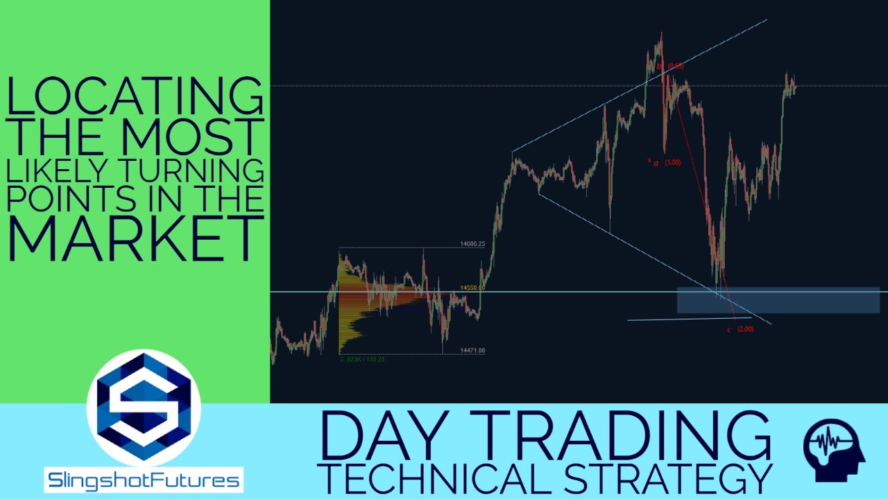 Locating The Best Market Turning Points | Learn To Day Trade Emini Futures