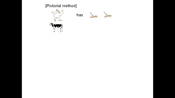 Assumption method A (basic) #1a