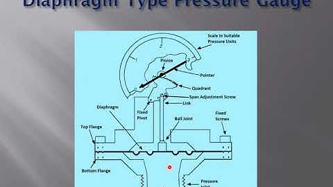 Pressure Gauge (IE 309)