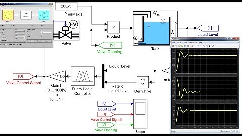 11 - Fuzzy Logic Control of a Tank Level System using MATLAB Simulink