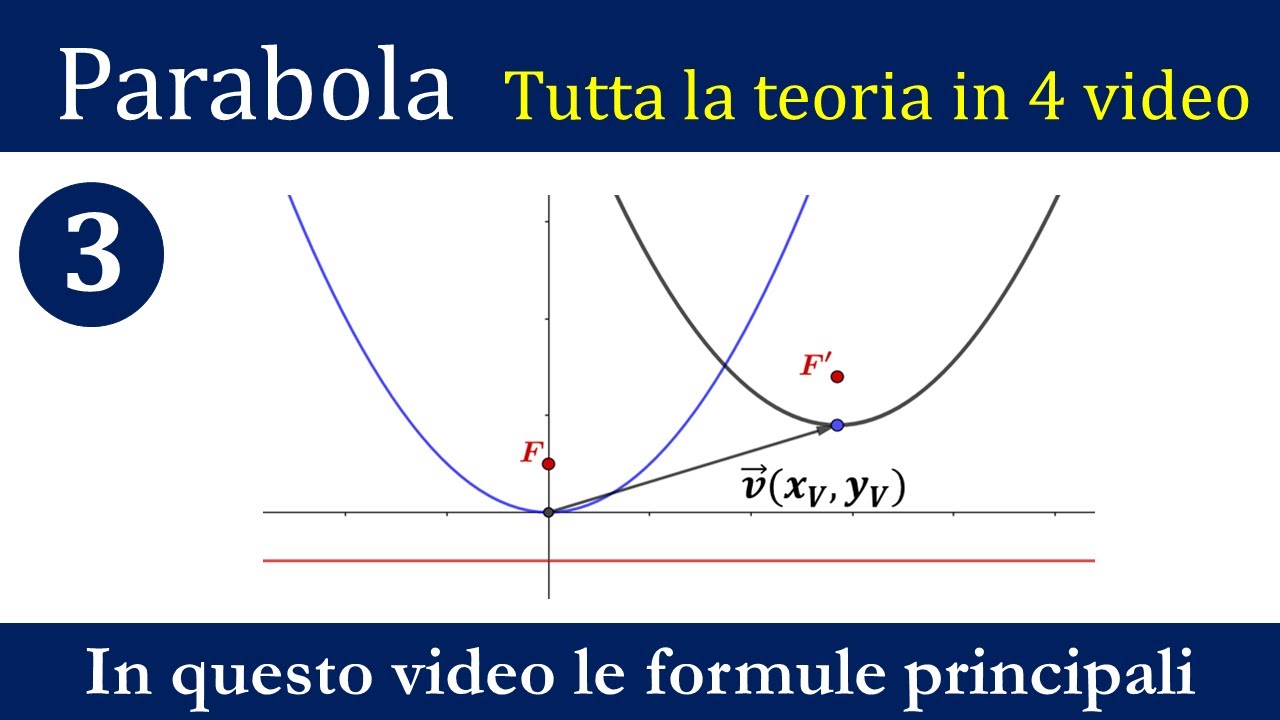 Parabola con asse parallelo all'asse y