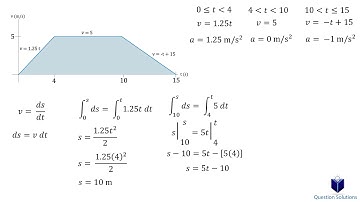 A motorcycle starts from rest at s = 0 (solved)