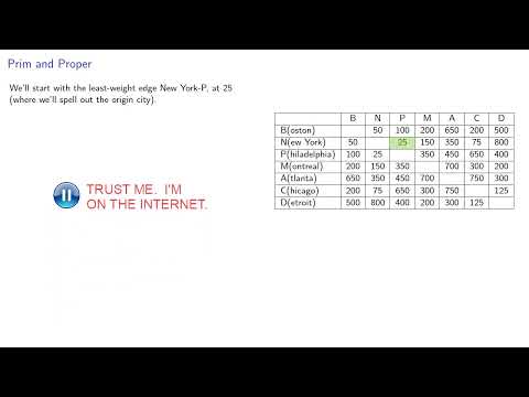 Prim's Algorithm: Table Form