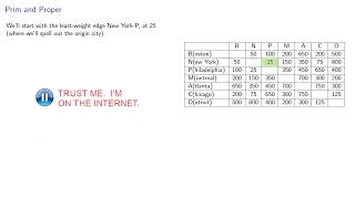 Prim's Algorithm: Table Form
