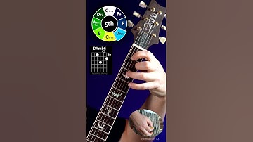 Thumbnail of Similar to which song is this chord progression?? 🎸🎸 #guitar #gitar #guitarist