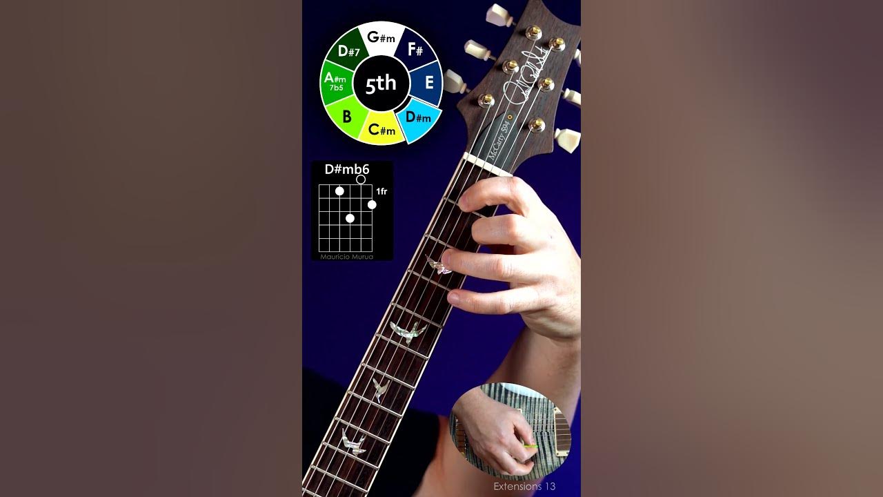 Similar to which song is this chord progression?? 🎸🎸 #guitar #gitar #guitarist