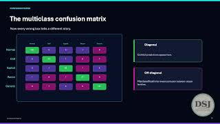 AI Cybersecurity Lesson 2: Multiclass Attack Classification with Machine Learning