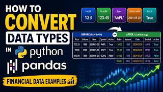 How to Convert Data Types in Python Pandas | Financial Data Examples