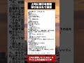 ㊗️100万再生！上司に悪口を誤爆した結果…告げられた言葉に涙が止まらない #ブラック企業 #職場の闇