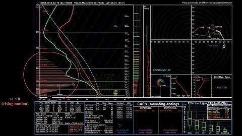 METR2023 - Lecture 27 - Segment 5: Examining Omega On A Sounding