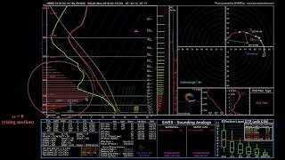 METR2023 - Lecture 27 - Segment 5: Examining Omega On A Sounding