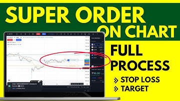 How to Place Super Order on Dhan Charts - Full Process