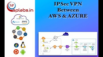 IPSec VPN between AWS & Azure | Multi Cloud VPN Setup | Cloud to Cloud VPN Setup | AWS-Azure VPN