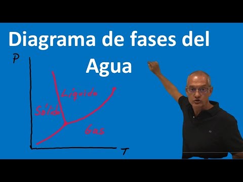 Video: ¿Por qué es diferente el diagrama de fases del agua?