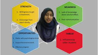 #Alghazali Dialogue:English Communication//JEAN'S DEPRESSION FISHBONE DIAGRAM n SWOT ANALYSIS