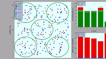 Rimedo-Labs Policy-controlled Traffic Steering xApp for network optimization