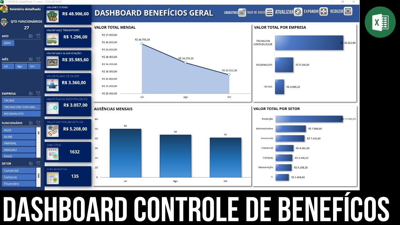 Planilha Dashboard Controle de Benefícios RH 1.2 - YouTube