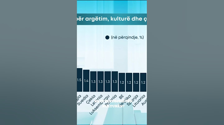 Sa investojmë për kulturën? Shqipëria, në garë me vende e tjera për vlerat historike
