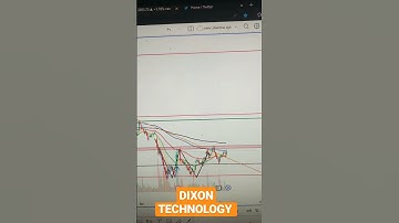 DIXON TECHNOLOGY stock analysis today & latest news #intraday #swingtrading #shorts #stocks