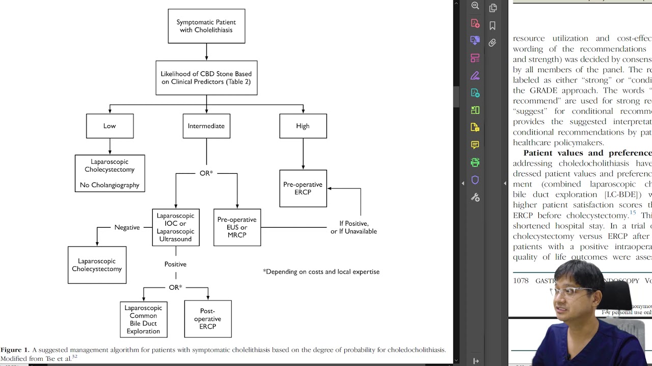 Common Bile Duct Stone : ASGE 2019