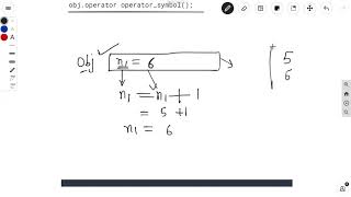unary operator overloading part 2