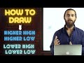 How to draw Higher high, higher low, lower high and lower low in forex trading. 2021 |Swing High Low