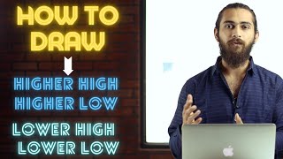 Download lagu How to draw Higher high, higher low, lower high and lower low in forex trading. 2021 |Swing High Low