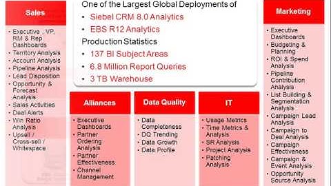 Oracle Apps crm Online Training , Oracle crm Certification Courses