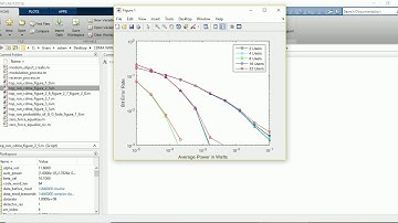 TURBULENT CHANNEL OVER FREE SPACE OPTICAL NETWORK FOR CDMA WIRELESS COMMUNICATION