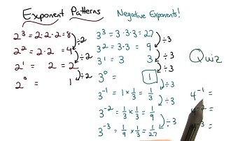 Negative Exponent Pattern - Visualizing Algebra