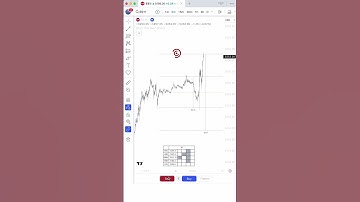 OHLC Stat Map 👁️
