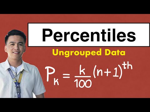 Percentiles of Ungrouped