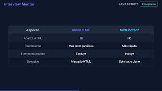 innerHTML vs textContent: Seguridad y Rendimiento Explicados