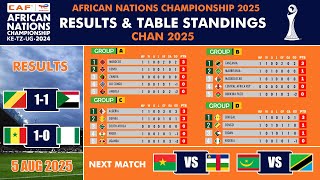 African Nations Championship 2025: MD1 Results & Table Standings Today (CHAN 2025)