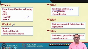 Lecture 60 : Summary #CH26SP #swayamprabha