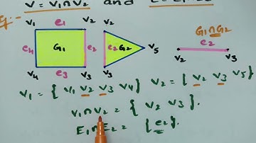 Union, Intersection and sum of two graphs- Graph theory