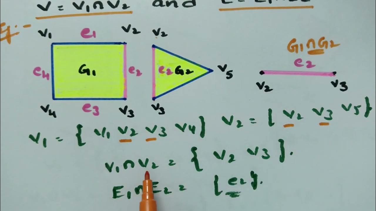 @btechmathshub7050Union, Intersection and sum of two graphs- Graph ...