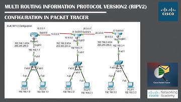 Multi RIPV2 Configuration In PacketTracer | Networking Academy | #RIP | #Routing | #RIPV2 | #Network