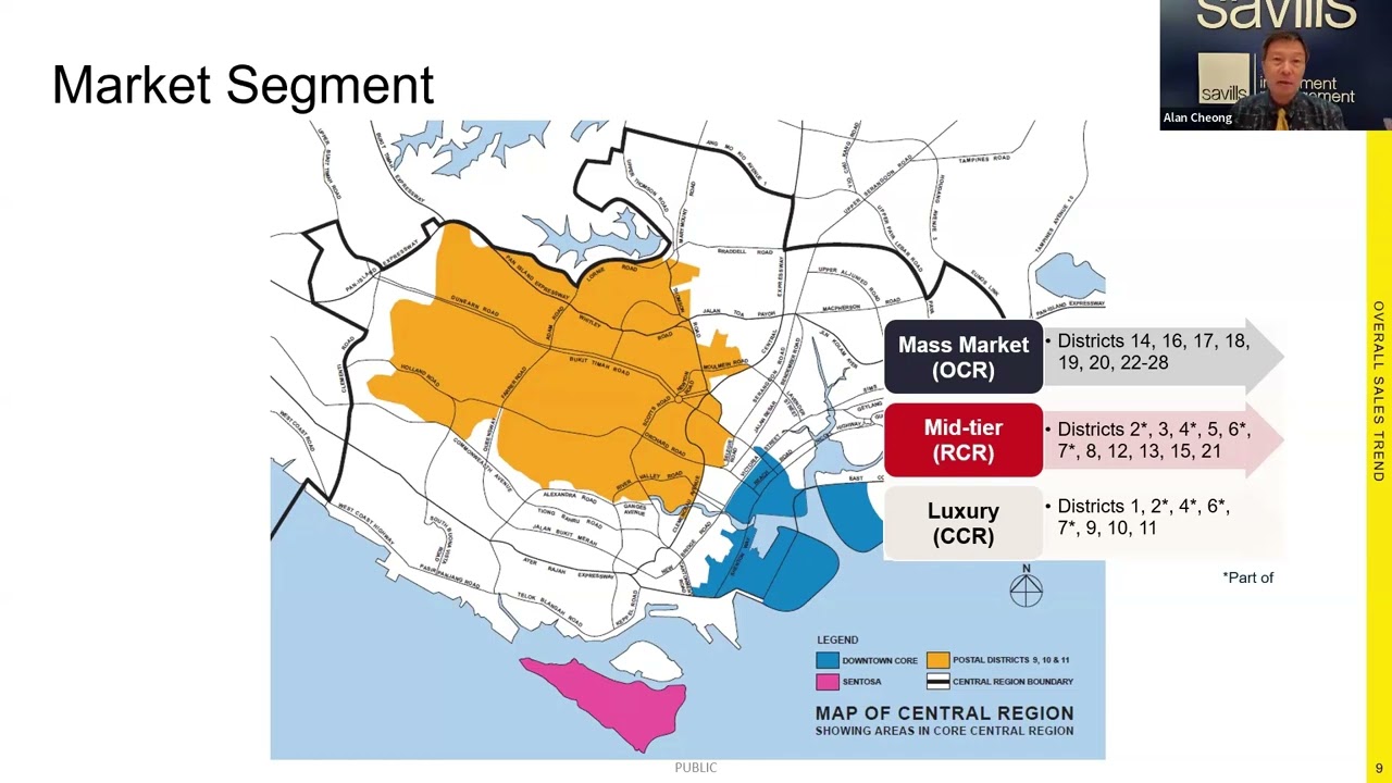 See what's next for Singapore’s property market in H2 2025