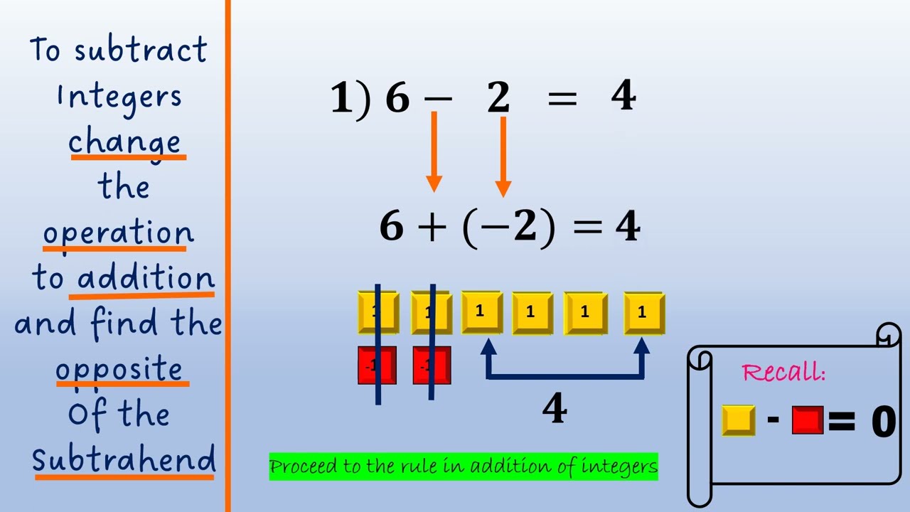 Subtraction  of Integers Using Algebra Tiles