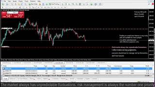 Live XAUUSD GOLD- My Trading Strategy- 10/5/2024