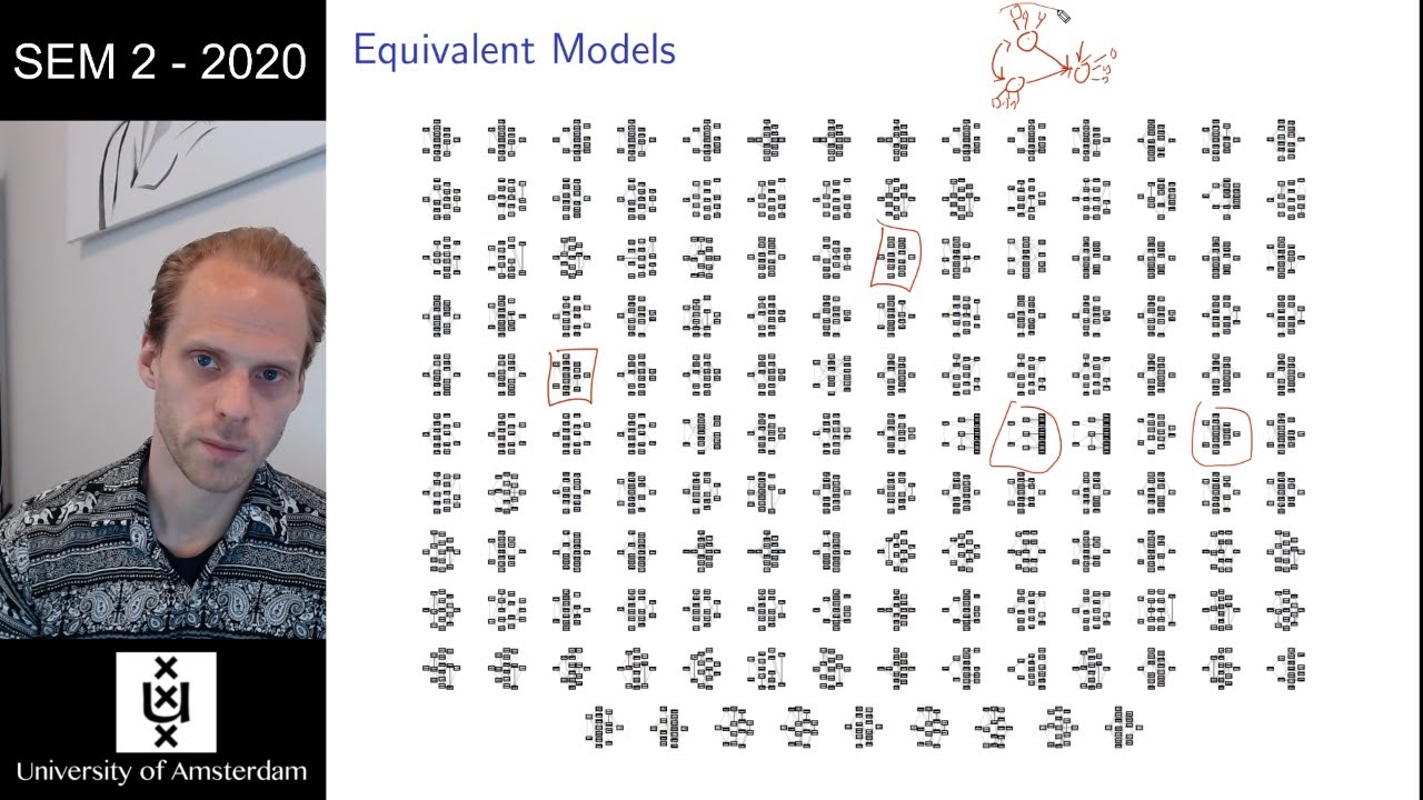 SEM 2 (2020) Lecture 3-4: Equivalent models - YouTube