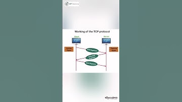 How Does TCP work #shorts #tcp #networking