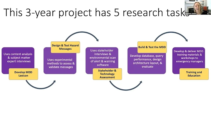 Dr. Jeanette Sutton Community of Practice Webinar ...