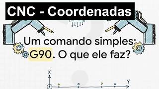 CNC - Coordenadas - G90 (Ciclo Absoluto e Incremental)