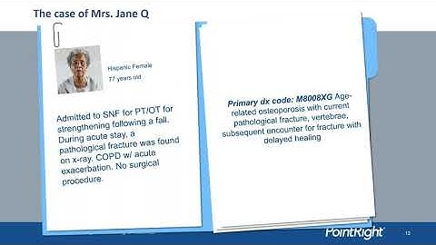 PointRight Education: Patient Driven Payment Model (PDPM): Financial Moving Parts
