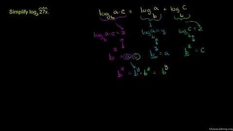 Sum of Logarithms with Same Base