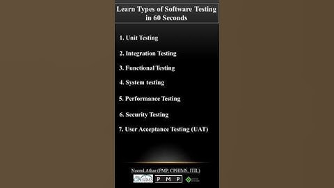 Learn Types of Software Testing in 60 Seconds |Black Box| White Box| Grey Box| CPHIMS|