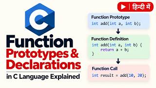 C Language में Function Prototype & Declaration क्या है | Function Declaration Explained