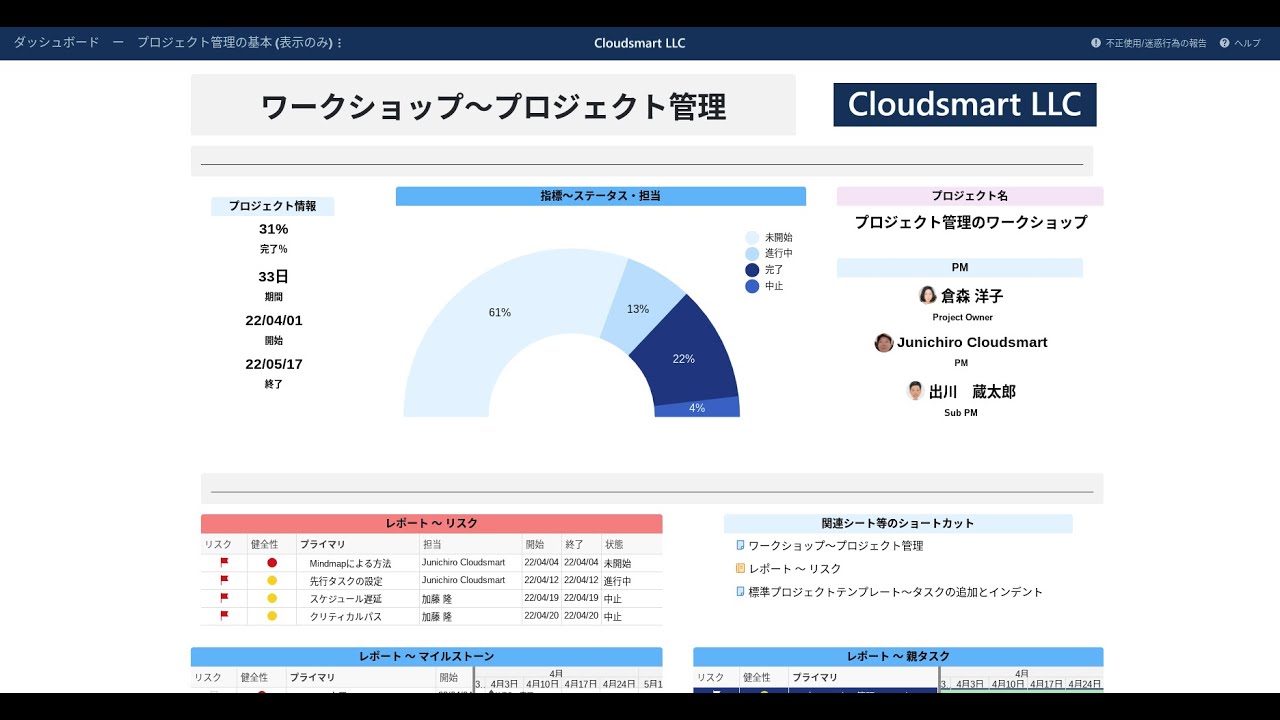 プロジェクト管理のダッシュボード編 (Workshop 4) - Cloudsmart LLC